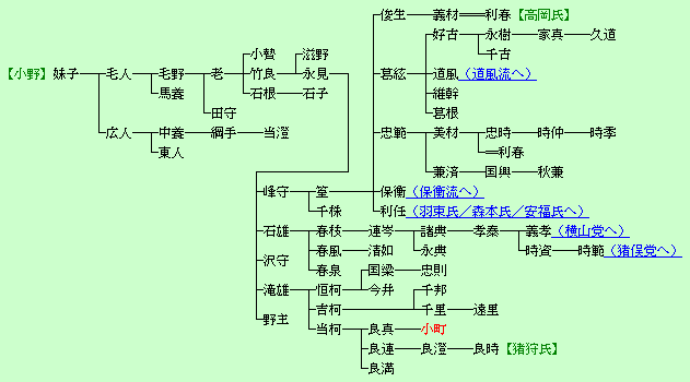 えのきさりなが小野妹子の子孫って本当 家系図はあるの ソラシド Letter